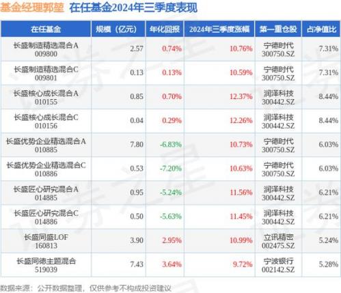 519039基金净值-第8张图片 519039基金净值-第8张图片