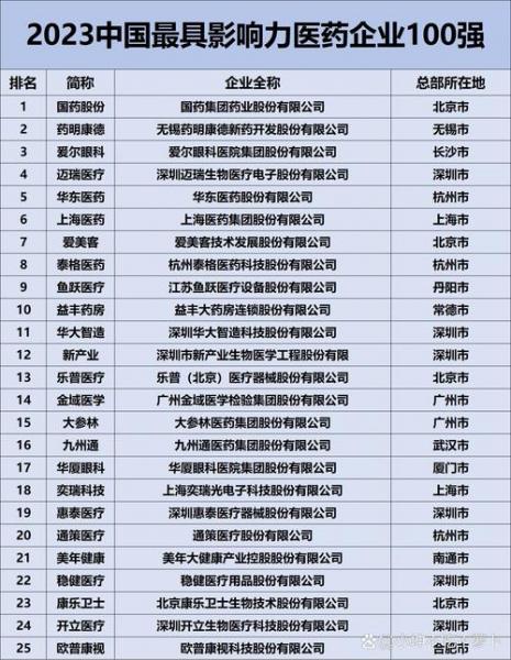 国内前十药企龙头,国内药企龙头企业-第3张图片 国内前十药企龙头,国内药企龙头企业-第3张图片