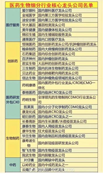 国内前十药企龙头,国内药企龙头企业-第4张图片 国内前十药企龙头,国内药企龙头企业-第4张图片