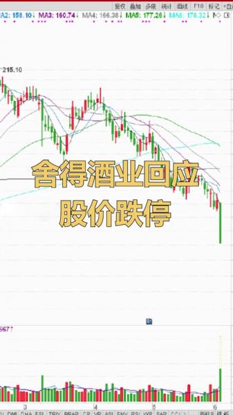 舍得被st后的走势-第1张图片 舍得被st后的走势-第1张图片