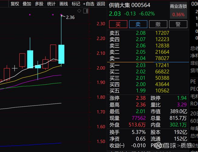 舍得被st后的走势-第3张图片 舍得被st后的走势-第3张图片