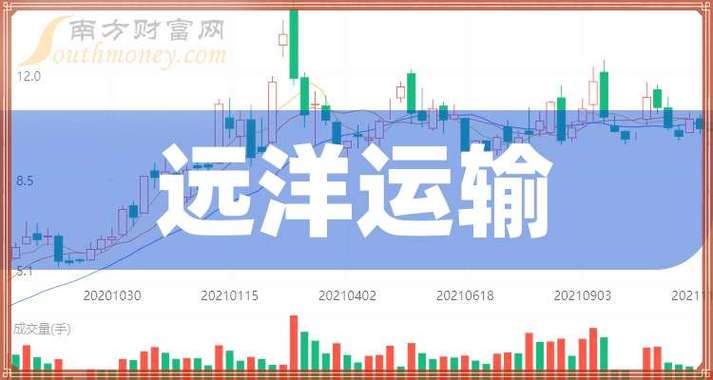 海运股票行情,海运股票行情分析-第3张图片 海运股票行情,海运股票行情分析-第3张图片