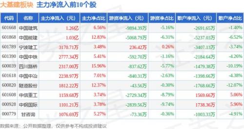 中设股份前景如何/中设股份怎么样-第6张图片 中设股份前景如何/中设股份怎么样-第6张图片