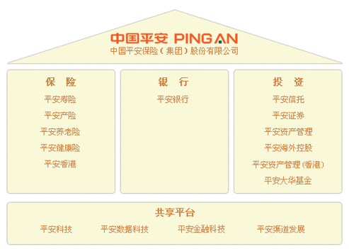 中国平安是国企还是央企-中国平安属于国企吗-第8张图片 中国平安是国企还是央企-中国平安属于国企吗-第8张图片