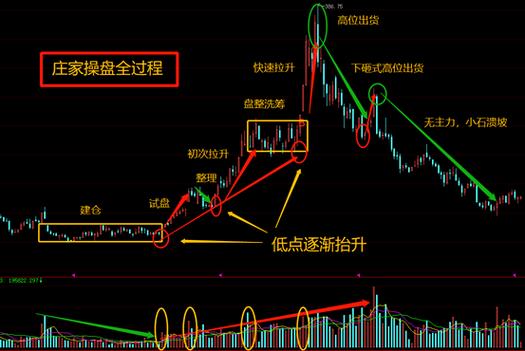 拉升股价的方法-第1张图片 拉升股价的方法-第1张图片