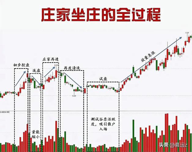 拉升股价的方法-第2张图片 拉升股价的方法-第2张图片
