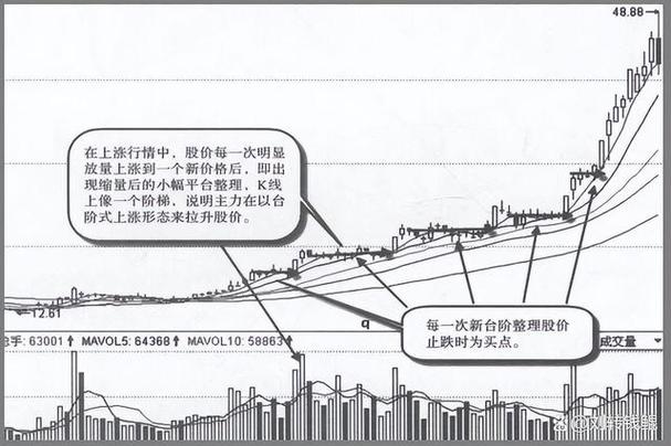 拉升股价的方法-第3张图片 拉升股价的方法-第3张图片