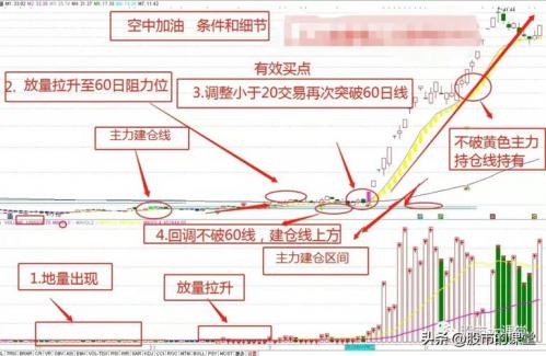 拉升股价的方法-第5张图片 拉升股价的方法-第5张图片