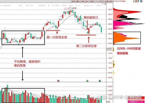 拉升股价的方法-第6张图片 拉升股价的方法-第6张图片