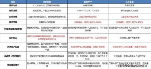 私募投资基金监督管理暂行办法2022,私募投资基金监督管理暂行办法不适用于-第2张图片 私募投资基金监督管理暂行办法2022,私募投资基金监督管理暂行办法不适用于-第2张图片