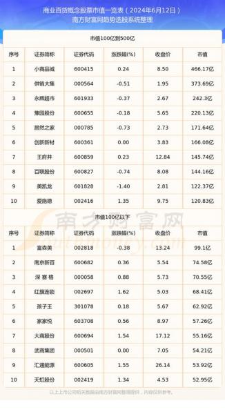 国芳股票601086股票行情-第2张图片 国芳股票601086股票行情-第2张图片