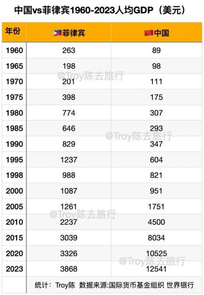 去菲律宾消费高吗-第4张图片 去菲律宾消费高吗-第4张图片