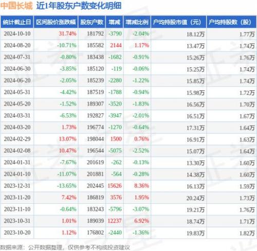 中国长城是什么类型的股票/中国长城属于什么类型的股票-第4张图片 中国长城是什么类型的股票/中国长城属于什么类型的股票-第4张图片