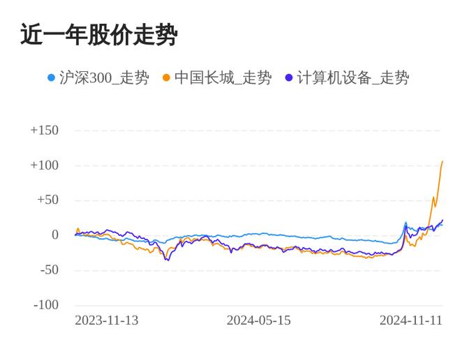中国长城是什么类型的股票/中国长城属于什么类型的股票-第5张图片 中国长城是什么类型的股票/中国长城属于什么类型的股票-第5张图片