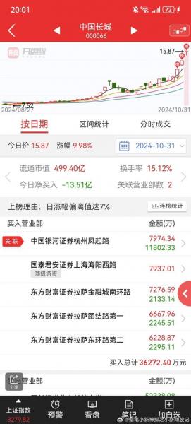 中国长城是什么类型的股票/中国长城属于什么类型的股票-第6张图片 中国长城是什么类型的股票/中国长城属于什么类型的股票-第6张图片