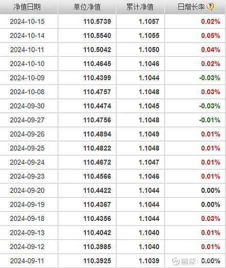 每天基金金净值查询377016-第1张图片 每天基金金净值查询377016-第1张图片