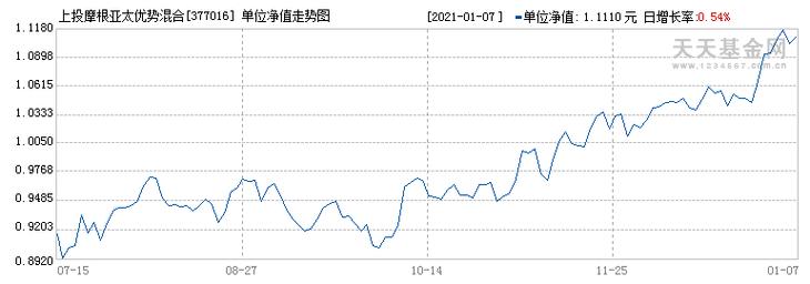 每天基金金净值查询377016-第5张图片 每天基金金净值查询377016-第5张图片