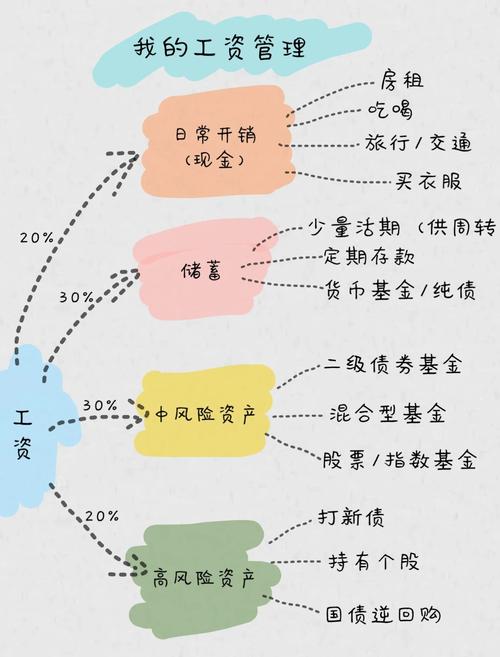 怎么去投资赚钱,怎么拿钱投资赚钱-第2张图片 怎么去投资赚钱,怎么拿钱投资赚钱-第2张图片
