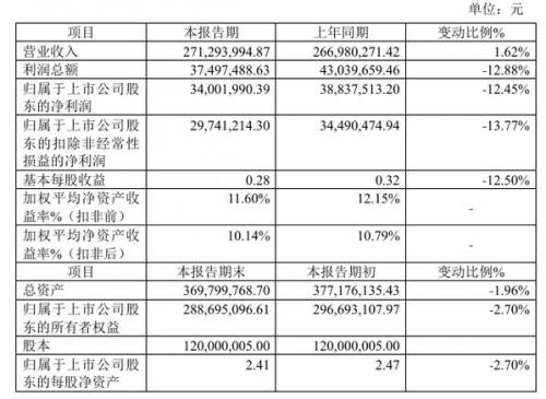 三维股份上市费用-三维股份上市费用走势-第2张图片 三维股份上市费用-三维股份上市费用走势-第2张图片