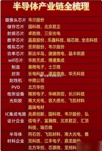 阿里芯片概念股票有哪些,阿里做芯片前景-第1张图片 阿里芯片概念股票有哪些,阿里做芯片前景-第1张图片