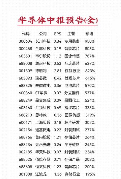阿里芯片概念股票有哪些,阿里做芯片前景-第2张图片 阿里芯片概念股票有哪些,阿里做芯片前景-第2张图片
