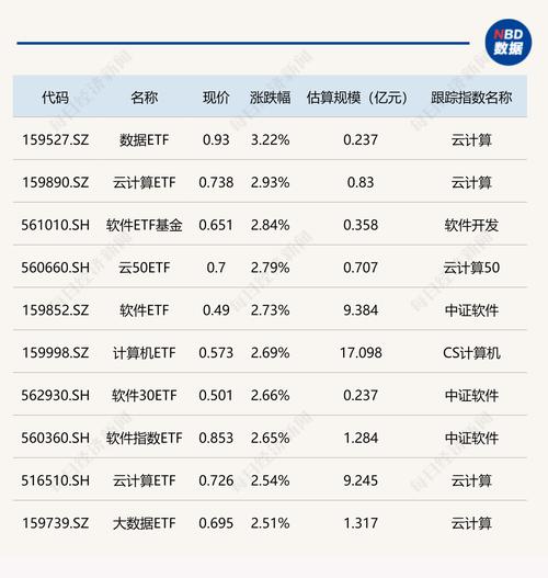 阿里芯片概念股票有哪些,阿里做芯片前景-第7张图片 阿里芯片概念股票有哪些,阿里做芯片前景-第7张图片