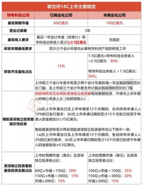 新股挂牌上市有什么要求-第2张图片 新股挂牌上市有什么要求-第2张图片