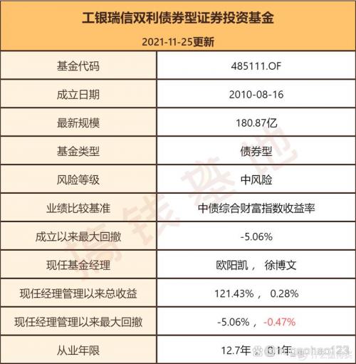 工银强债b收益稳定吗,工银债券a000045最新行情-第4张图片 工银强债b收益稳定吗,工银债券a000045最新行情-第4张图片