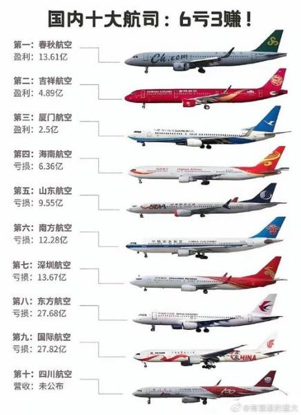 民营航空公司有哪些/航空公司哪个好-第5张图片 民营航空公司有哪些/航空公司哪个好-第5张图片