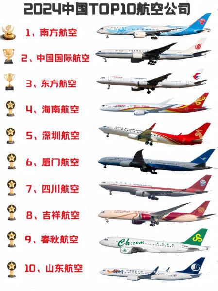 民营航空公司有哪些/航空公司哪个好-第8张图片 民营航空公司有哪些/航空公司哪个好-第8张图片