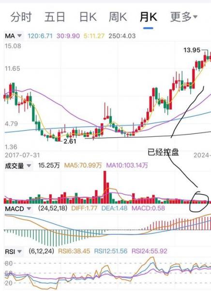 换手率低表示什么/换手率低于1%说明什么-第1张图片 换手率低表示什么/换手率低于1%说明什么-第1张图片
