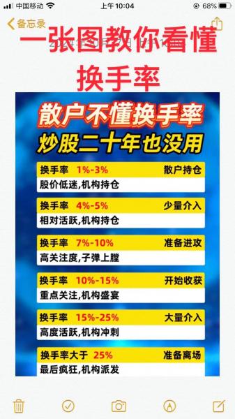 换手率低表示什么/换手率低于1%说明什么-第2张图片 换手率低表示什么/换手率低于1%说明什么-第2张图片