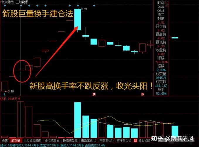 换手率低表示什么/换手率低于1%说明什么-第4张图片 换手率低表示什么/换手率低于1%说明什么-第4张图片