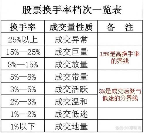 换手率低表示什么/换手率低于1%说明什么-第8张图片 换手率低表示什么/换手率低于1%说明什么-第8张图片