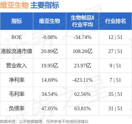 维亚生物值得去吗,维亚生物是国企嘛-第1张图片 维亚生物值得去吗,维亚生物是国企嘛-第1张图片