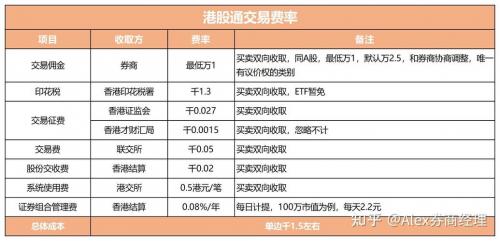 港股哪家券商佣金最低/港股什么证券佣金低-第2张图片 港股哪家券商佣金最低/港股什么证券佣金低-第2张图片