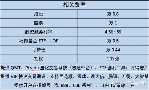 港股哪家券商佣金最低/港股什么证券佣金低-第5张图片 港股哪家券商佣金最低/港股什么证券佣金低-第5张图片