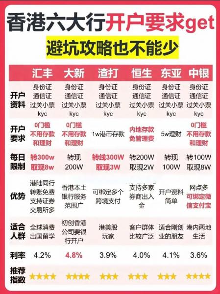 港股哪家券商佣金最低/港股什么证券佣金低-第8张图片 港股哪家券商佣金最低/港股什么证券佣金低-第8张图片