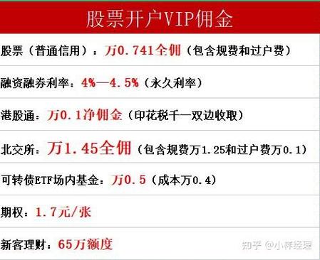 港股哪家券商佣金最低/港股什么证券佣金低-第7张图片 港股哪家券商佣金最低/港股什么证券佣金低-第7张图片