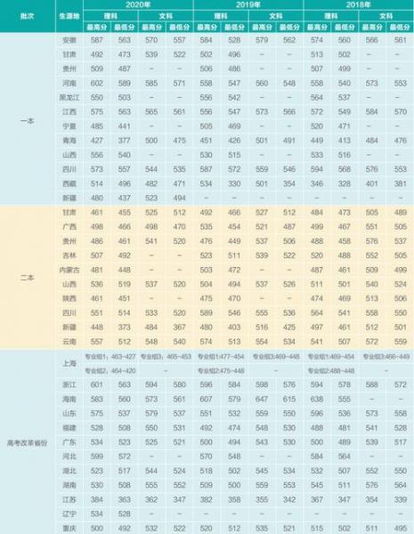 上海电机学院是专科吗-上海电机学院是好学校吗-第8张图片 上海电机学院是专科吗-上海电机学院是好学校吗-第8张图片