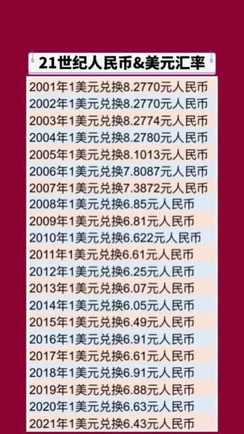 2022年7月6日汇率查询-第2张图片 2022年7月6日汇率查询-第2张图片