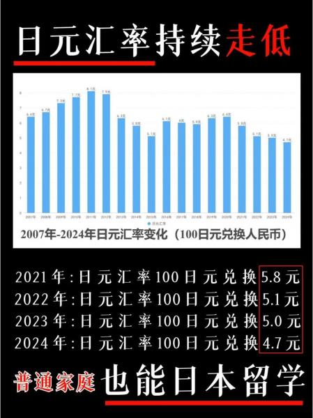 2022年7月6日汇率查询-第4张图片 2022年7月6日汇率查询-第4张图片