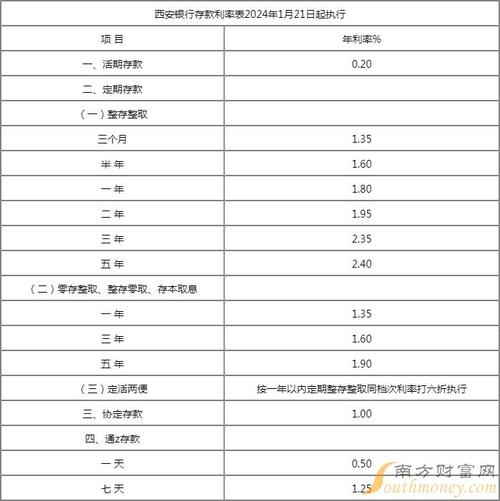对公协定存款利率,对公协定存款利率是多少-第2张图片 对公协定存款利率,对公协定存款利率是多少-第2张图片