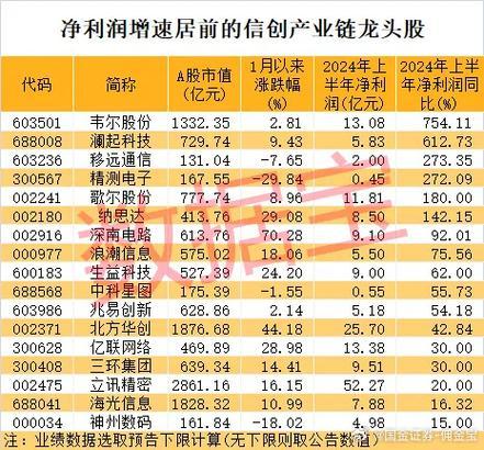 信创龙头前十名股票/信创类股票-第5张图片 信创龙头前十名股票/信创类股票-第5张图片