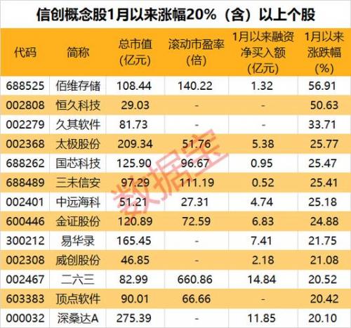 信创龙头前十名股票/信创类股票-第4张图片 信创龙头前十名股票/信创类股票-第4张图片