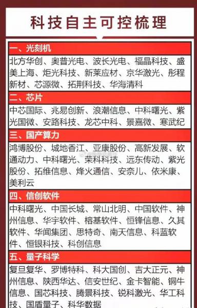 信创龙头前十名股票/信创类股票-第6张图片 信创龙头前十名股票/信创类股票-第6张图片