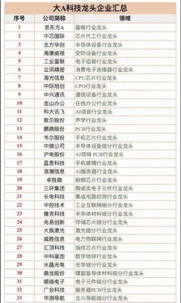 信创龙头前十名股票/信创类股票-第7张图片 信创龙头前十名股票/信创类股票-第7张图片