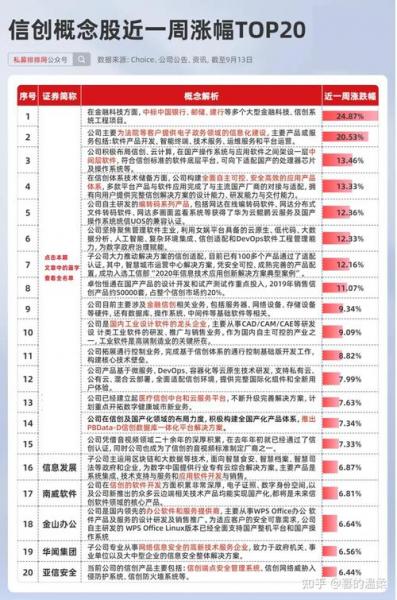 信创龙头前十名股票/信创类股票-第8张图片 信创龙头前十名股票/信创类股票-第8张图片