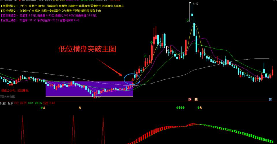 股票低位横盘意味着什么意思,什么叫低位横盘-第2张图片 股票低位横盘意味着什么意思,什么叫低位横盘-第2张图片