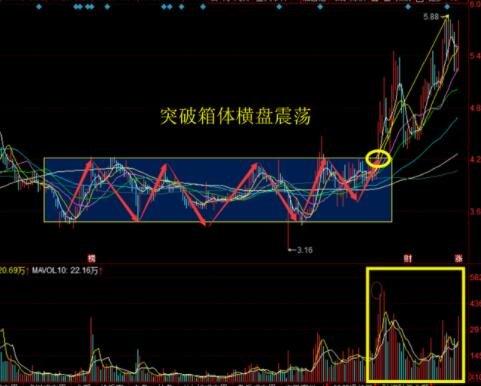 股票低位横盘意味着什么意思,什么叫低位横盘-第3张图片 股票低位横盘意味着什么意思,什么叫低位横盘-第3张图片
